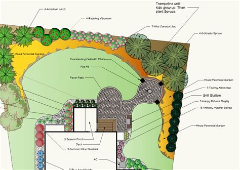 Our Outdoor Living & Landscape Design Process 